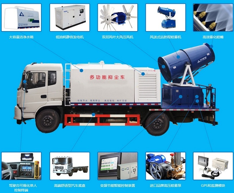 抑塵車(chē)全車(chē)分解圖