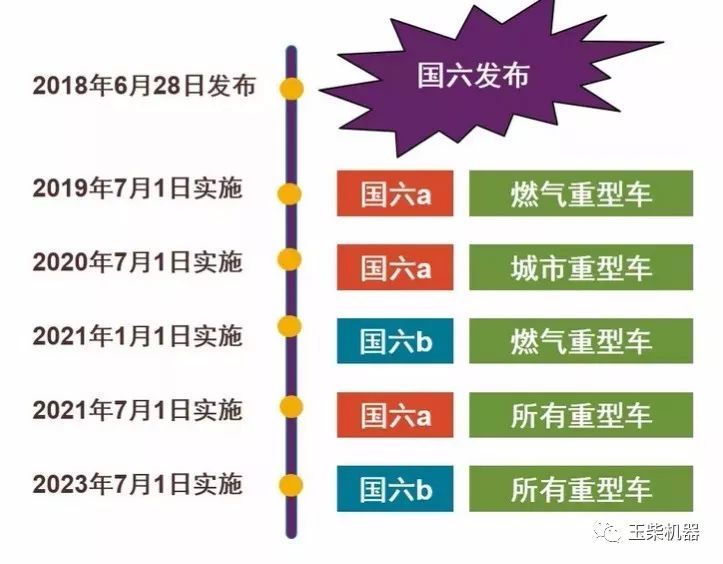 國六灑水車，國六排放重型柴油專用汽車購車分析