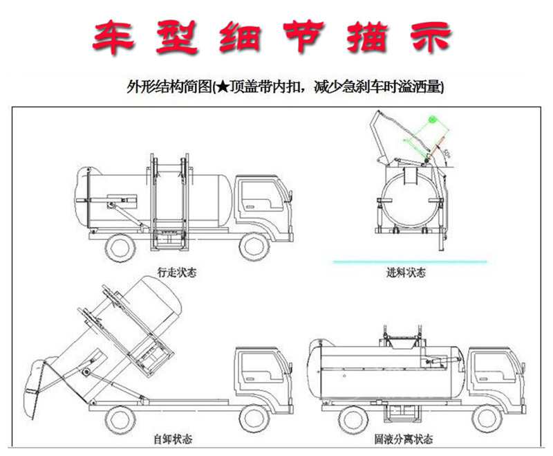 餐廚垃圾車細節描述，外形機構圖