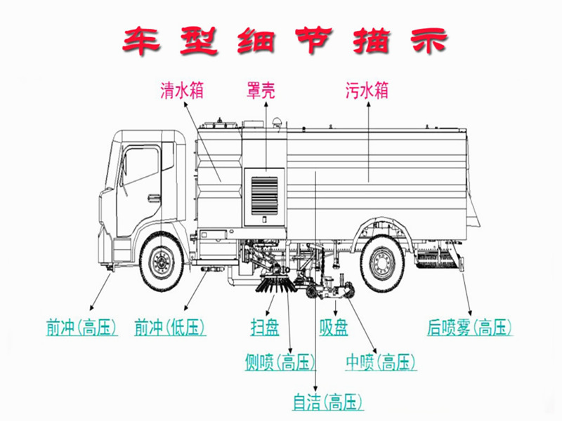 江鈴掃路車整車結(jié)構(gòu)圖