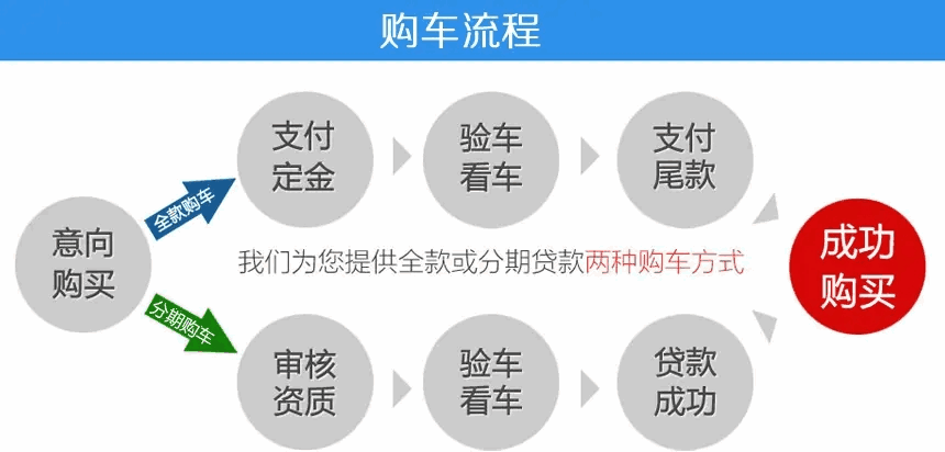意向購買