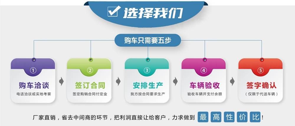國六東風多利卡9噸灑水車購車流程