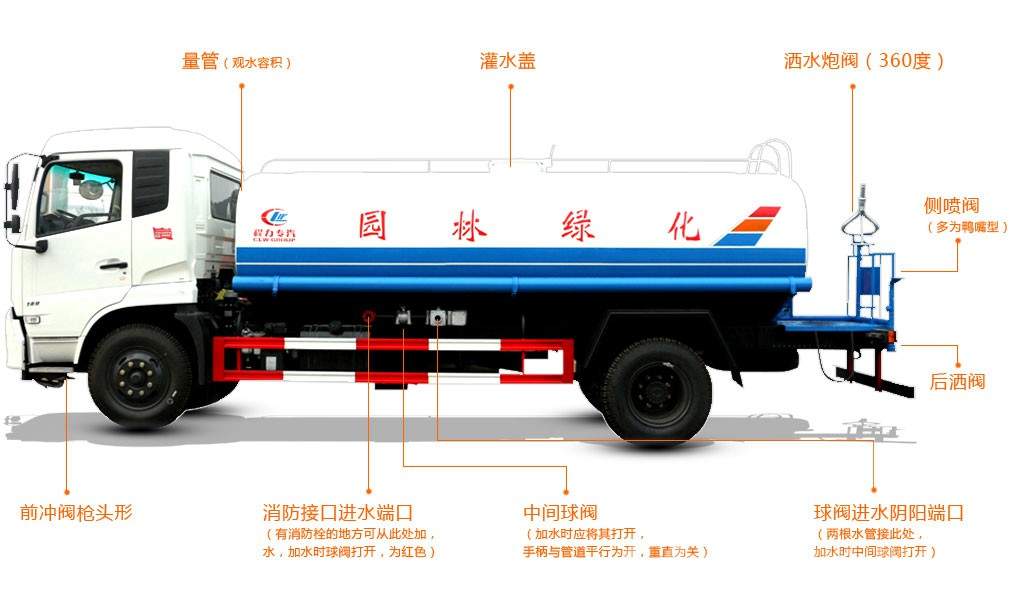 灑水車結構圖