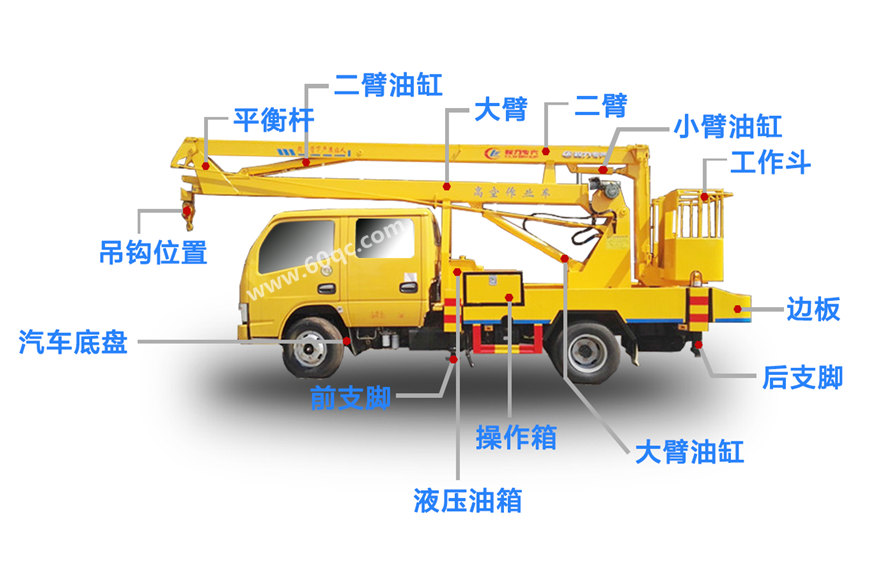 高空作業(yè)車結(jié)構(gòu)圖
