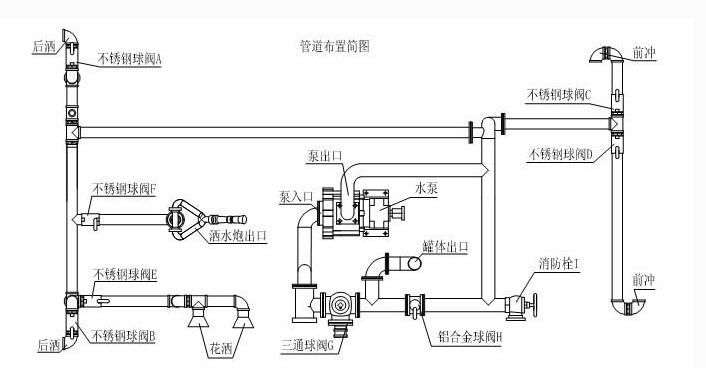 灑水車內部構圖