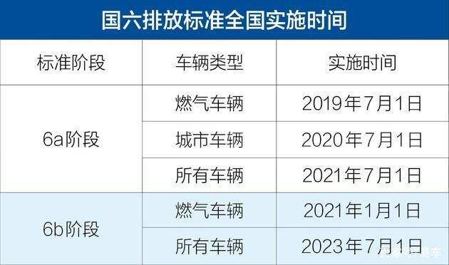國六灑水車施行時(shí)間