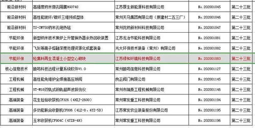 喜訊 綠和環境產品成功列入省重點推廣應用新技術新產品目錄，引領綠色技術推廣新篇章