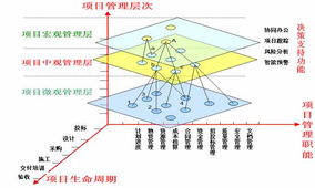邦永月刊 以技術之力，鑄就中國項目管理軟件新標桿